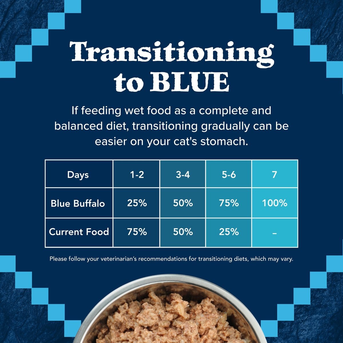 Blue Buffalo Wilderness Salmon Grain-Free Canned Cat Food, 5.5-oz, case of 24