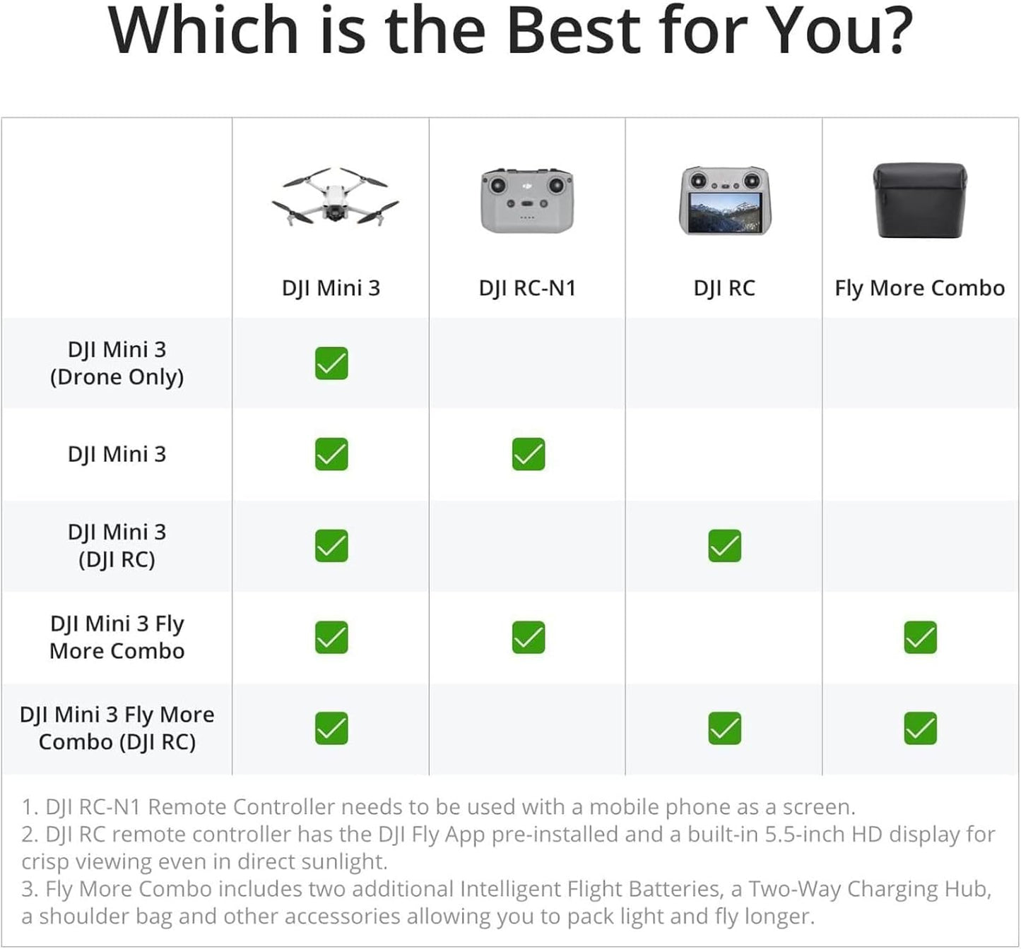 DJI Mini 3 Fly More Combo (DJI RC)